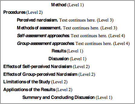 Apa deals headings example