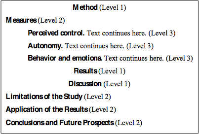 Apa style essay headings