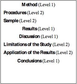 mla subheadings