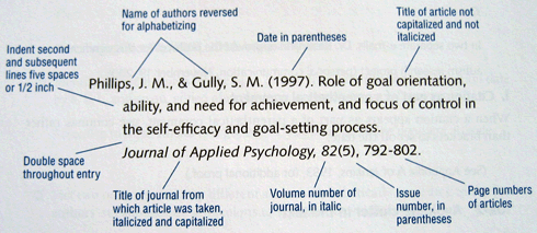 Apa style for citations and references