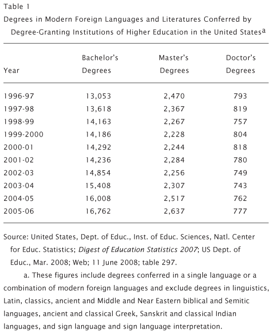 How to cite a table in mla