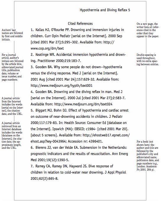 How to write formal citations