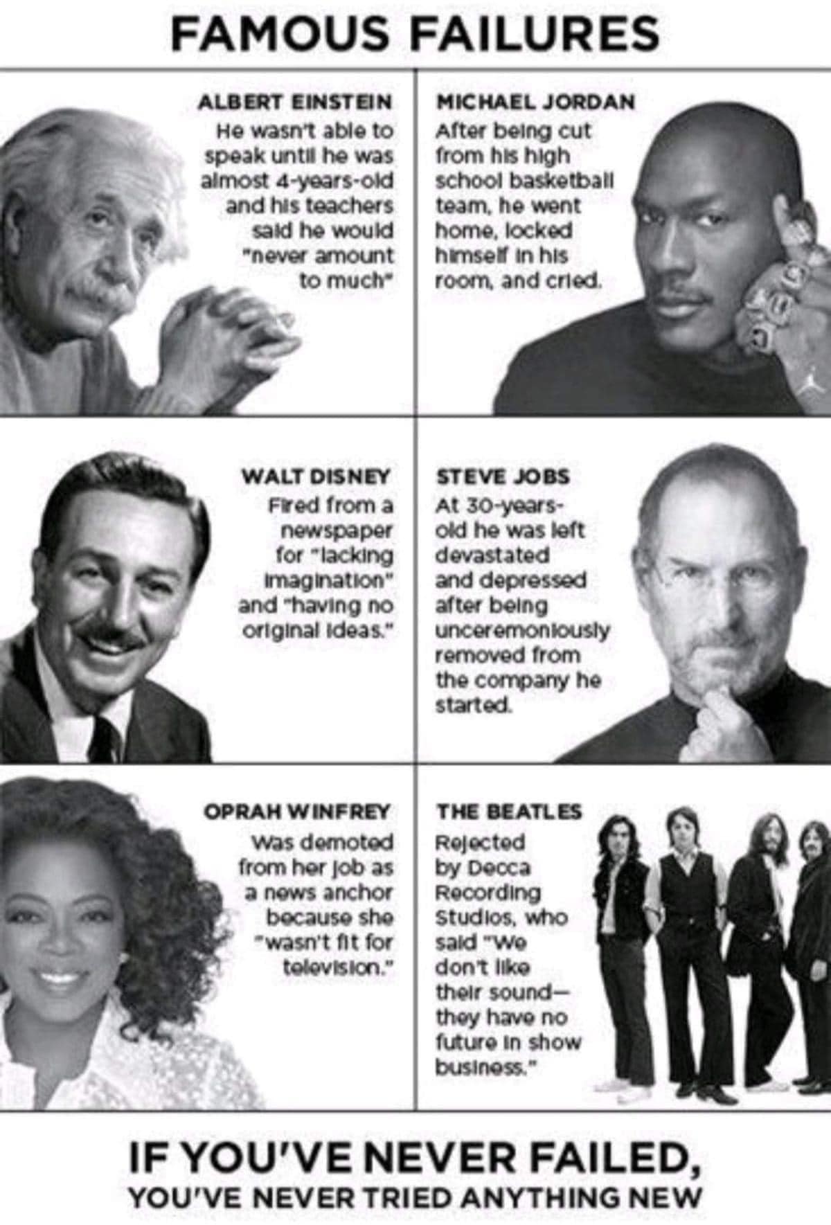 Leaders Who Failed Before They Succeeded Famous Failure That Leads To Success | Motivational Stories