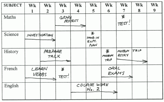 How To Make A Study Timetable For High School Study Poster